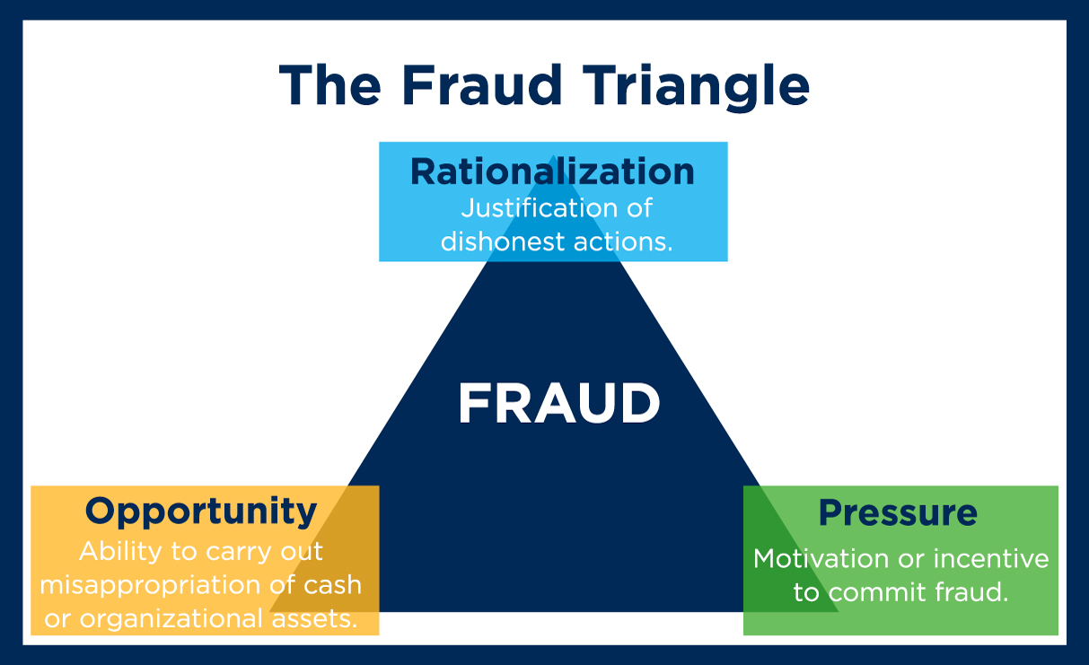 POOFness for May 8: Mama Liked the Roses Fraud-Triangle