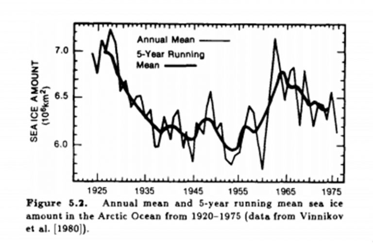 Seguimiento. El Ártico. Arctic-Sea-Ice-1920-1975-768x505