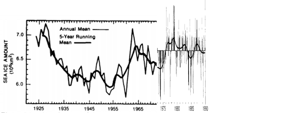 Seguimiento. El Ártico. Arctic-Sea-Ice-1920-1990