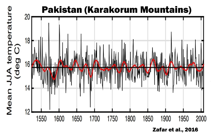 NIBIRU, ULTIMAS NOTICIAS Y TEMAS RELACIONADOS (PARTE 31) - Página 35 Holocene-Cooling-Pakistan-Karakorum-Mountains-Zafar-16