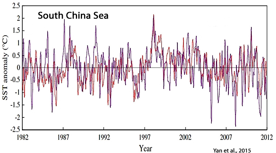 NIBIRU, ULTIMAS NOTICIAS Y TEMAS RELACIONADOS (PARTE 31) - Página 35 Holocene-Cooling-South-China-Sea-Yan-2015