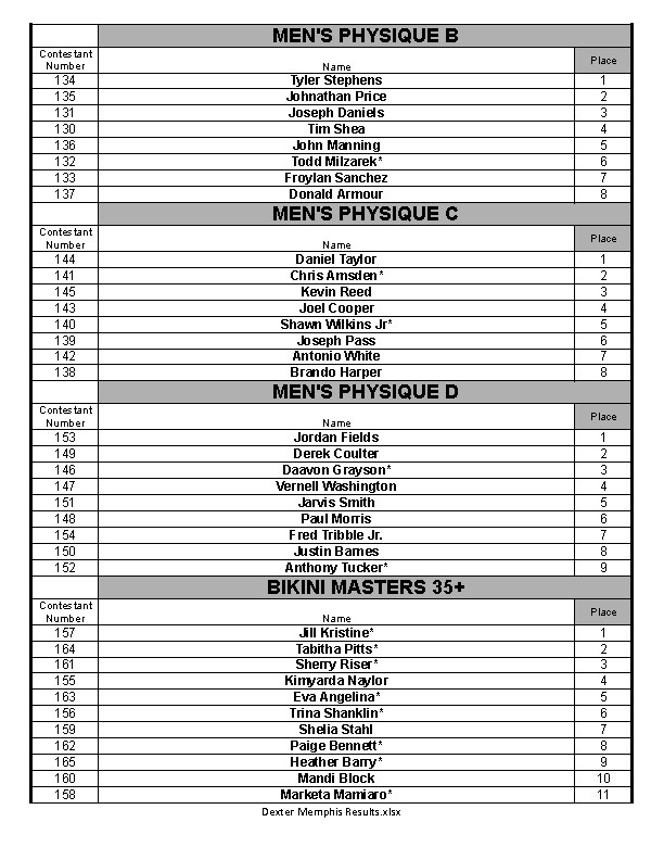 NPC Dexter Jackson Memphis Classic 2013 Dexter-Memphis-Results-Sheet1_Page_6