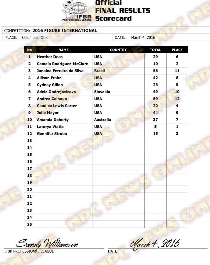 Arnold Classic 2016!! 2016-Figure-International-Final-Results