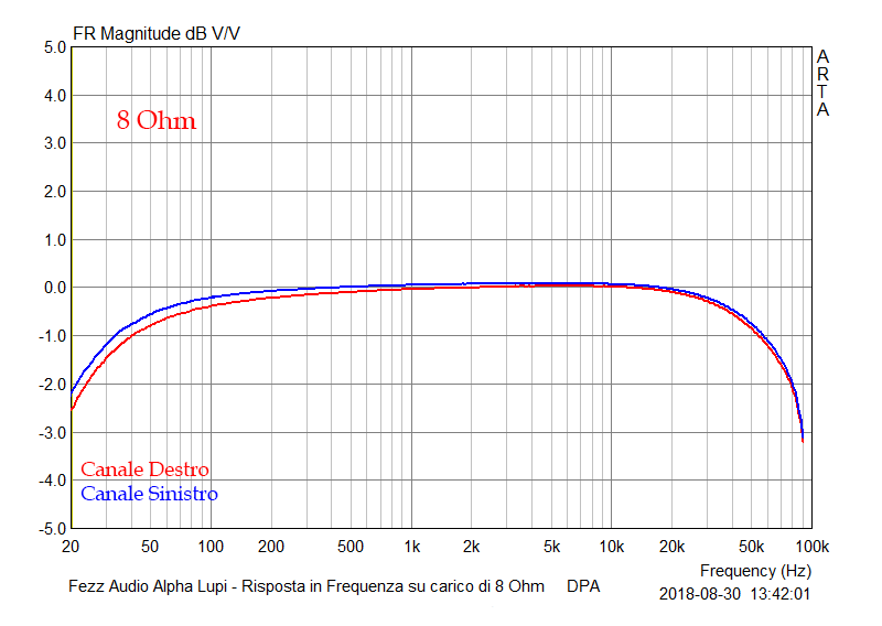 FEZZ Audio – Omega Lupi - Pagina 2 A%2013%20Risposta%20in%20Frequenza%20su%208%20Ohm