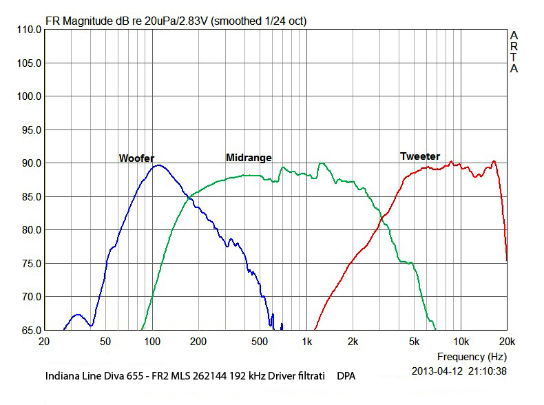 amplificatore - Amplificatore per Scythe SCBKS-1100 Kro Craft Speaker Rev. B, quale migliore? M05%20Driver%20Filtrati