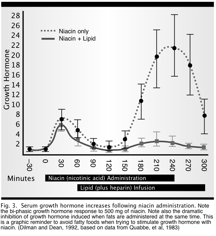 the liver connection? NiacinCholesterolWarsFig3