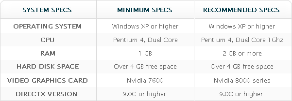 DRAGON NEST SEA Specs