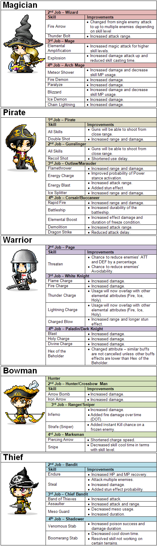 Return of the Explorers - Part I (Balance Patch) 007xK-1a026627-9bf8-4e46-8211-7ef6df7380d2