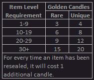 How many candles does it take to seal "X" equip? 008XS-c31fc28a-e501-4922-8886-0c2ff4e5c567