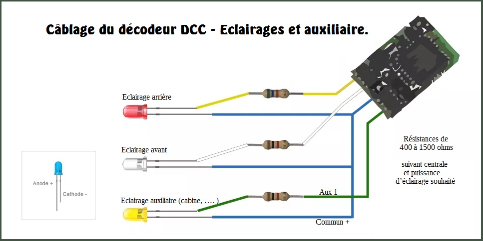 Digitalisation d'une Loco . Pour ce post, une vieille 231 C 60 Jouef. - Page 2 LED-DCC