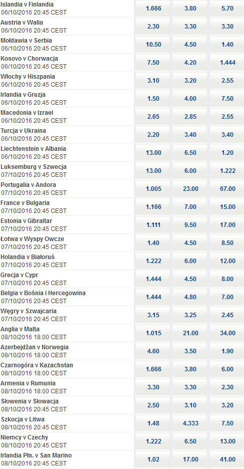 Eliminacje MŚ 2018 4604890300_1475258289