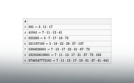 Kar(a)majklovi brojevi 9a7e092ef0b39c762f4979fb0b83c471