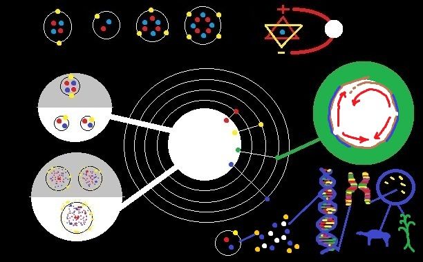 Macrocosme et microcosme,.science et écologie + autres 3453e9a1