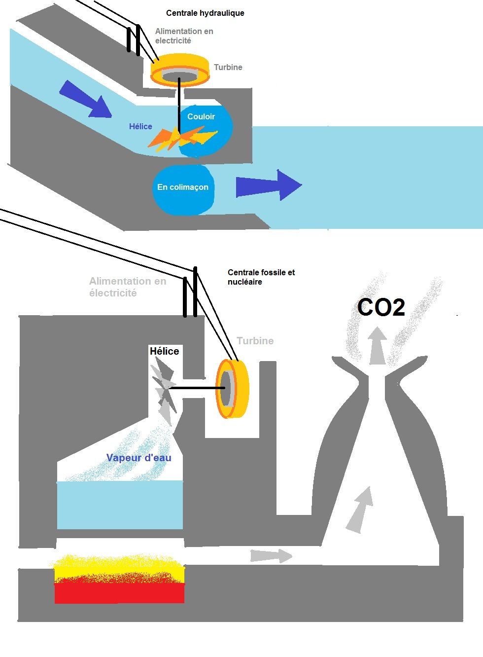 Macrocosme et microcosme,.science et écologie + autres Ac9f12e3