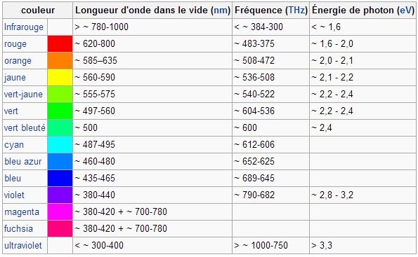 Du pic pétrolier au pic des terres rares + électricité et autres Bc4d2d10