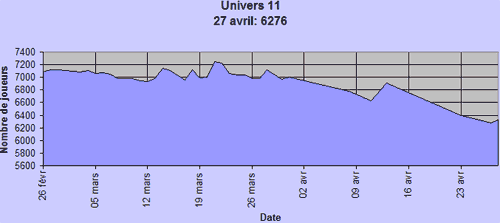 État de l'Univers 11 Nbj