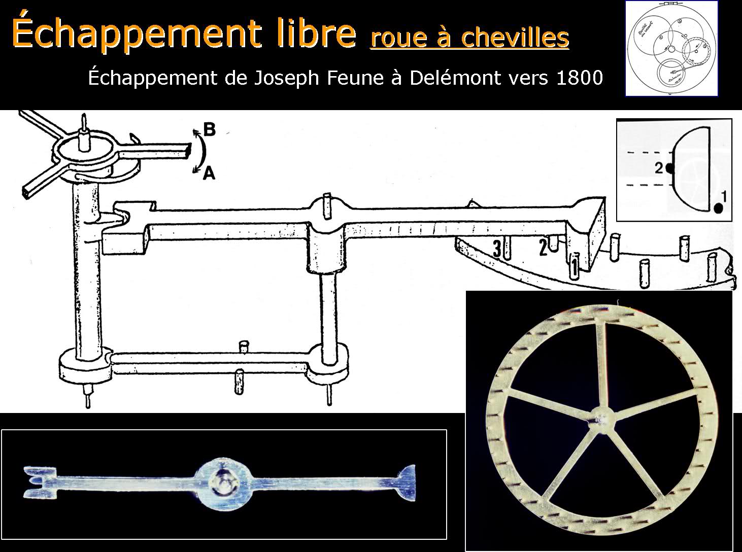 Exclusif ! L'histoire de la montre sur Forumamontres S2dzyg