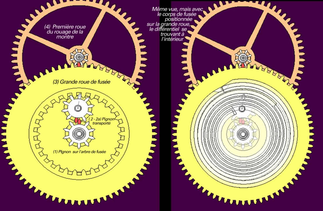 histoire montre - Exclusif ! L'histoire de la montre sur Forumamontres - Page 2 Sgmoo4