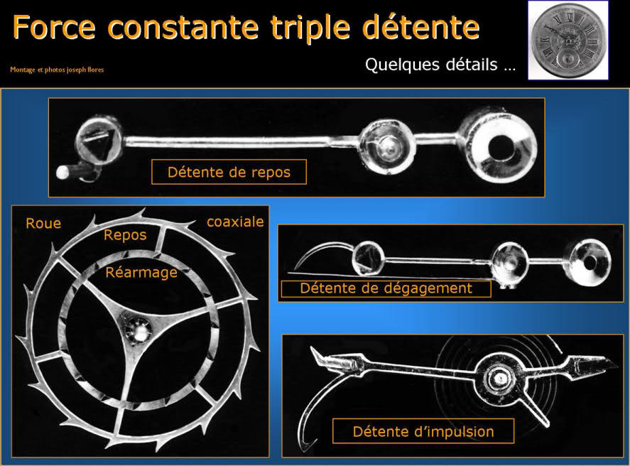 histoire montre - Exclusif ! L'histoire de la montre sur Forumamontres - Page 2 V42q13