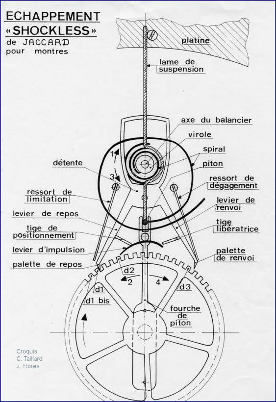 histoire montre - Exclusif ! L'histoire de la montre sur Forumamontres - Page 2 V60jyo