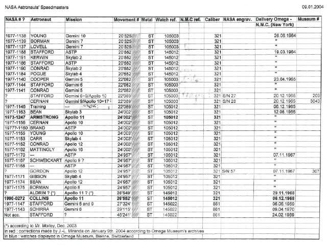 Speedmaster - Speedmaster: 861 ou 321 ? - Page 2 2ptbbs8