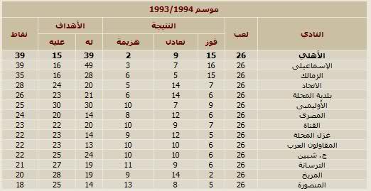 ahly vs aldawry  1948-2008 5zdbsxy