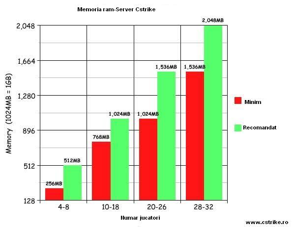 Cati Jucatori Poti Tine pe un server? afla aici 4t56a0g