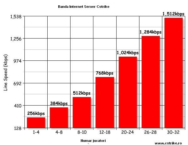 Cati Jucatori Poti Tine pe un server? afla aici 523e3io