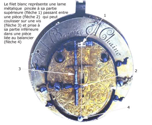 Exclusif ! L'histoire de la montre sur Forumamontres R9lvnr