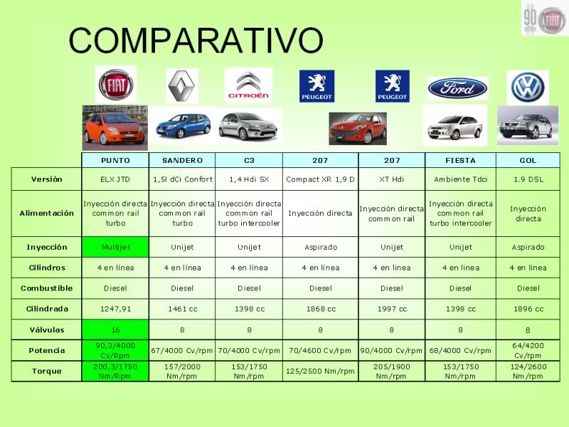 Tabla Comparativa De Diesel 2eai1bq