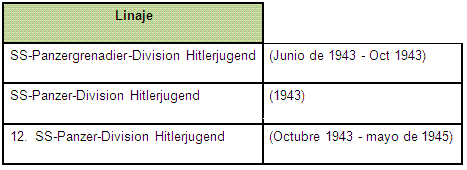 12ª SS División Panzer Hitlerjugend 69gw9h