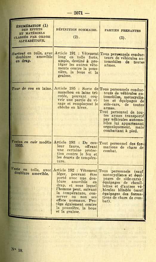 Effets d'habillement destinés au personnel des unités motorisées 2mquhcx