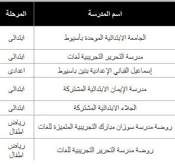 أسماء المدارس المعتمدة فى إدارة أسيوط 2/8/2010 2wqwzo8