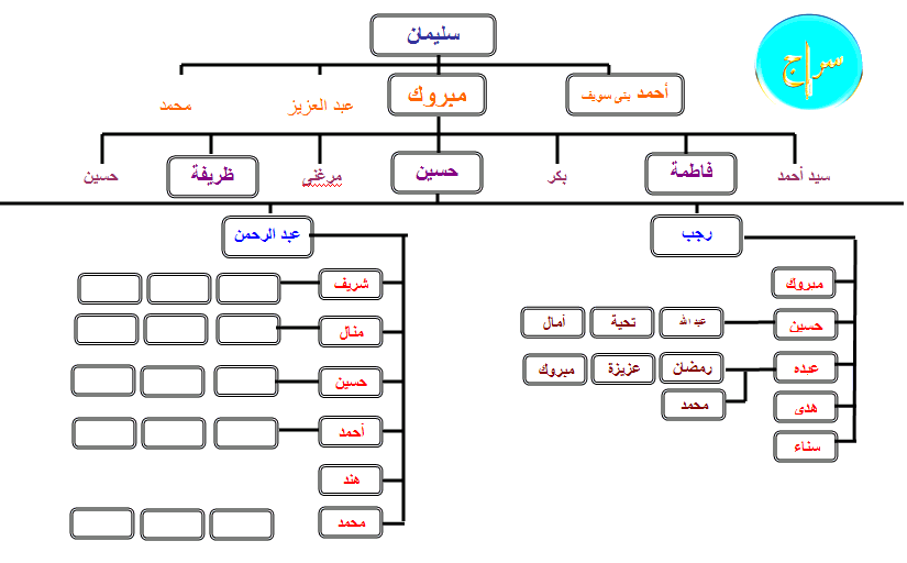 عائلة سراج رجال وحريم خارج ميت سهيل Bhj4w