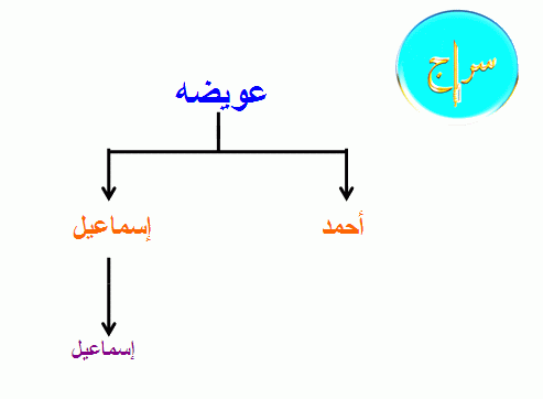 عائلة عويضه So4pw3