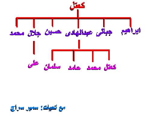 عائلة كعتل 2pq9usl