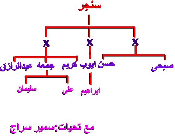 عائلة سنجر Wclklt