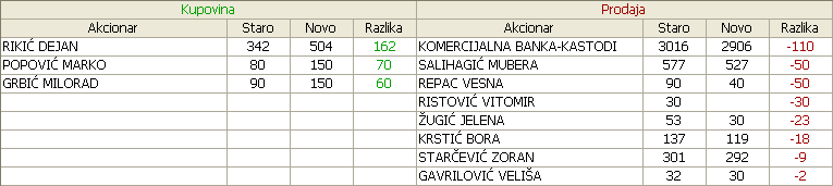 Putevi a.d. Uice - PUUE B3skeg