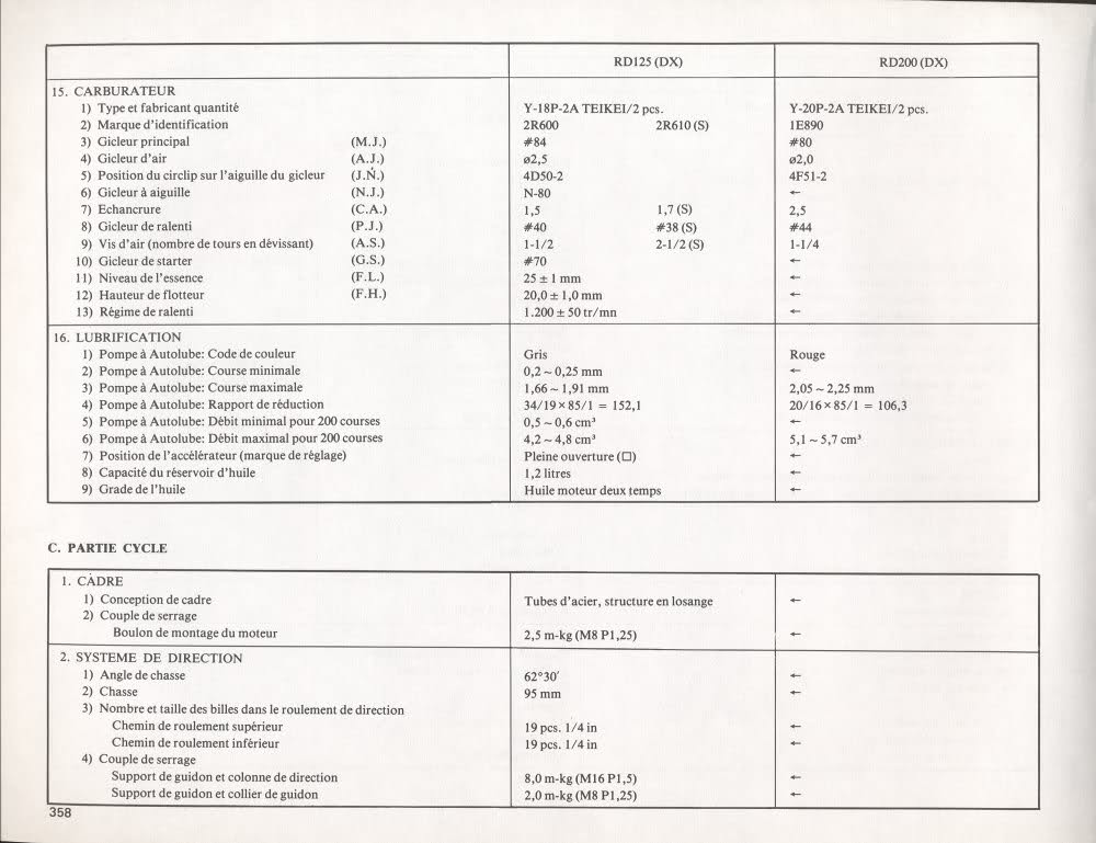 Carburateurs Nipons V4b38p