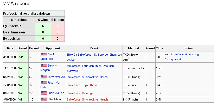 Cung Le بروس لـــي ال MMA 2qtl7v9