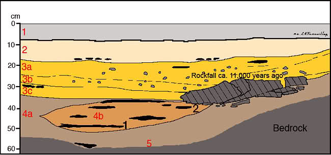 Mtodos de referencia cronolgica - La Estratigrafa K3ofev