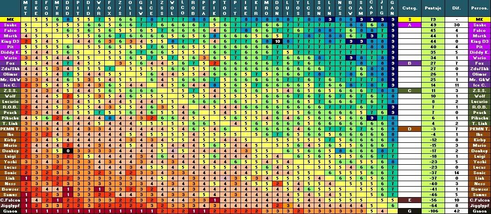 [Tier List] Super Smash Bros Brawl  23iwg9k