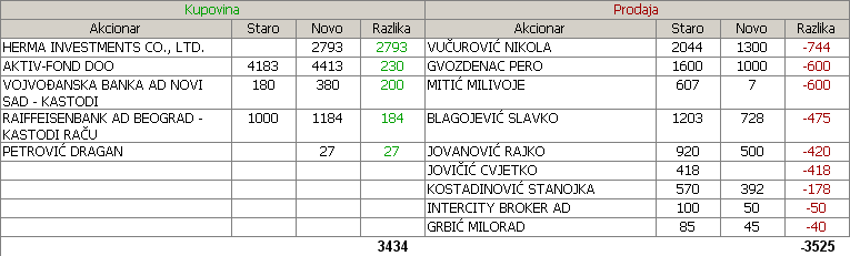 Goa montaa - GMON 2. deo - Page 2 Wrf8xy