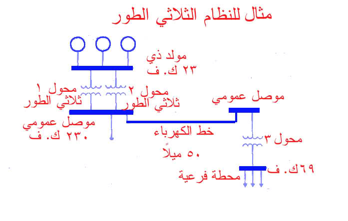 شرح المحول والمولد والماتور 112eko2