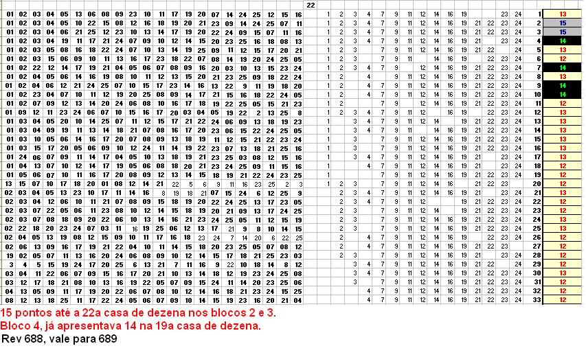 Gráficos e Posts para os sorteios da Lotofácil - Página 4 1znls92