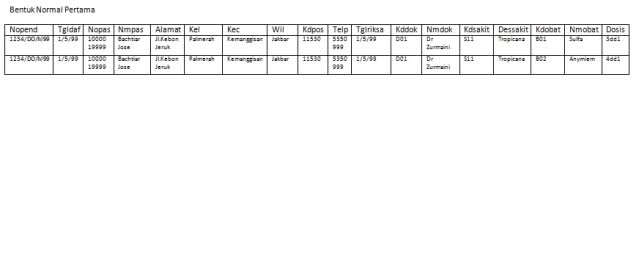 KUMPULAN TUGAS  - NORMALISASI PEMERIKSAAN PASIEN 24btge8