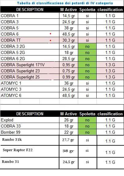 cobra - Petardi in generale L.V.IV e V cat - Pagina 68 257nhhf