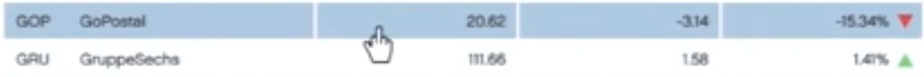 [Explicación] ¿Cómo ganar dinero con la bolsa? 2ce43h4