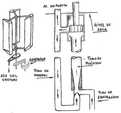 Aerogenerador Lenz con materiales reciclados. 2hqs1z6