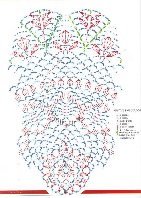 patrones - Varios patrones para realizar UN MANTEL a crochet 2j4a4gy